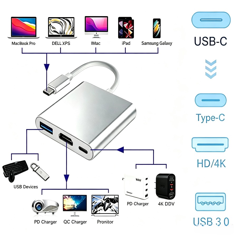 3-in-1 USB 3.0 Hub USB-C to HD - огляд і ціна Usb Hub 7 Port