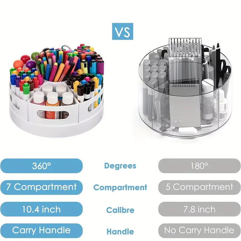 360° Rotating Desk Organizer W - огляд і ціна Tech Accessories For Office