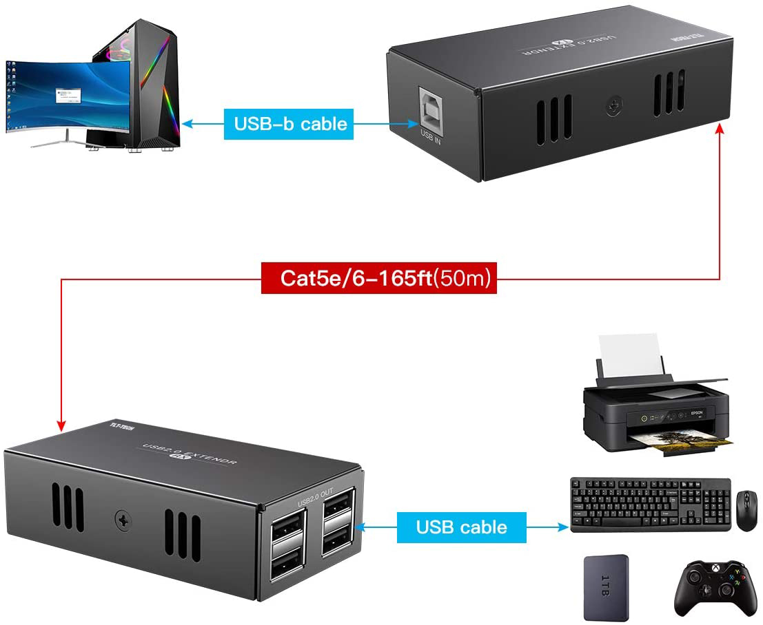 USB 2.0 Extender with 4 Port U - огляд і ціна Usb Hub 7 Port