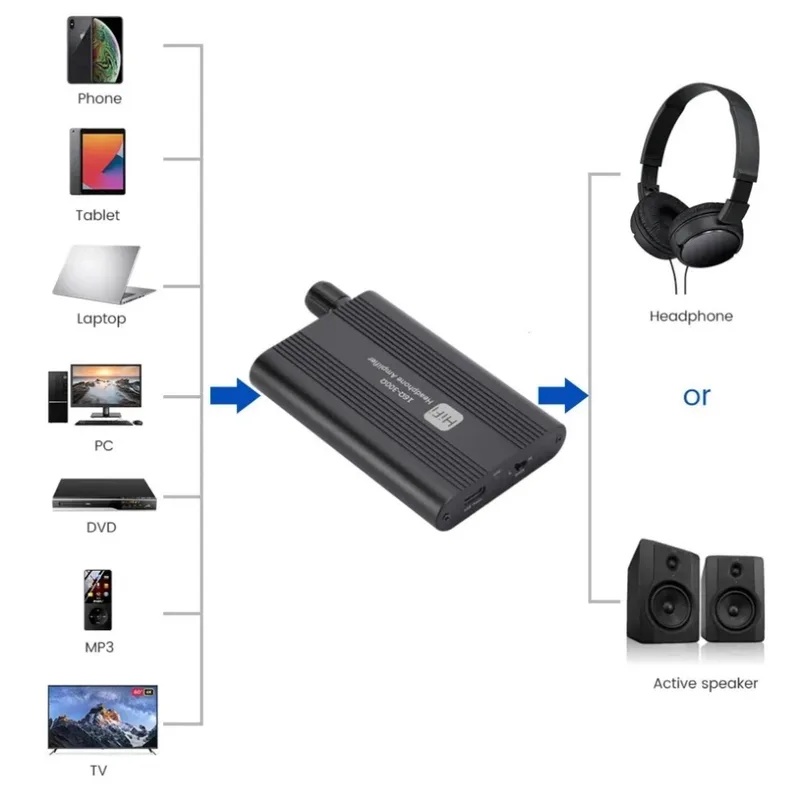 16-300Ω HiFi Headphone Amplifi - огляд і ціна Usb Hub 7 Port